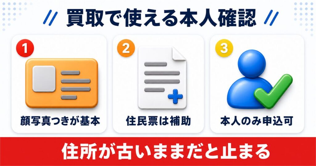 スマホ買取で使える本人確認書類