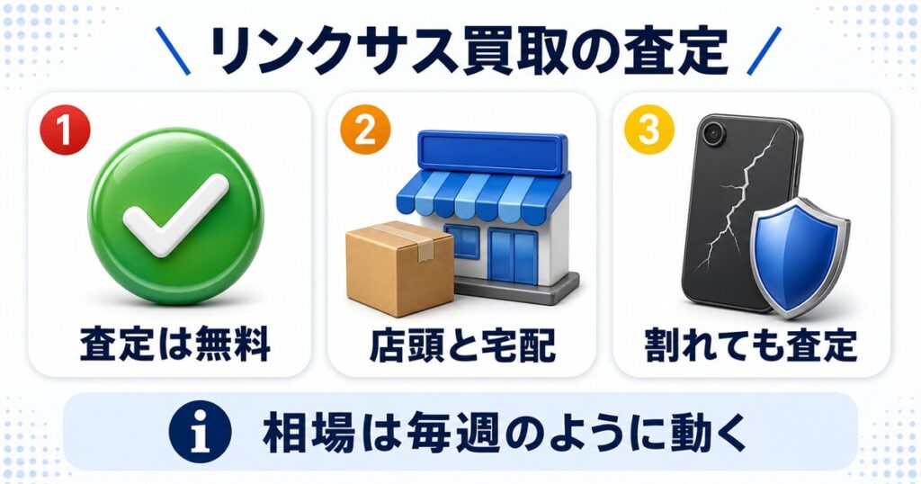 スマホの買取査定ならリンクサス買取