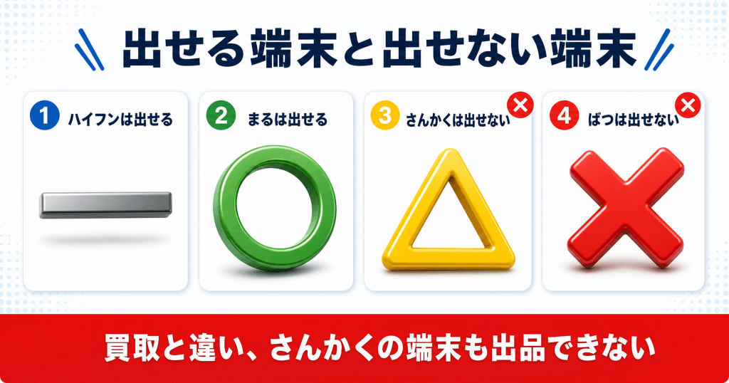 メルカリで出品できる端末とできない端末