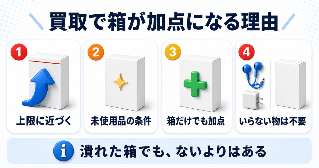 iPhoneの買取で箱が加点になる理由