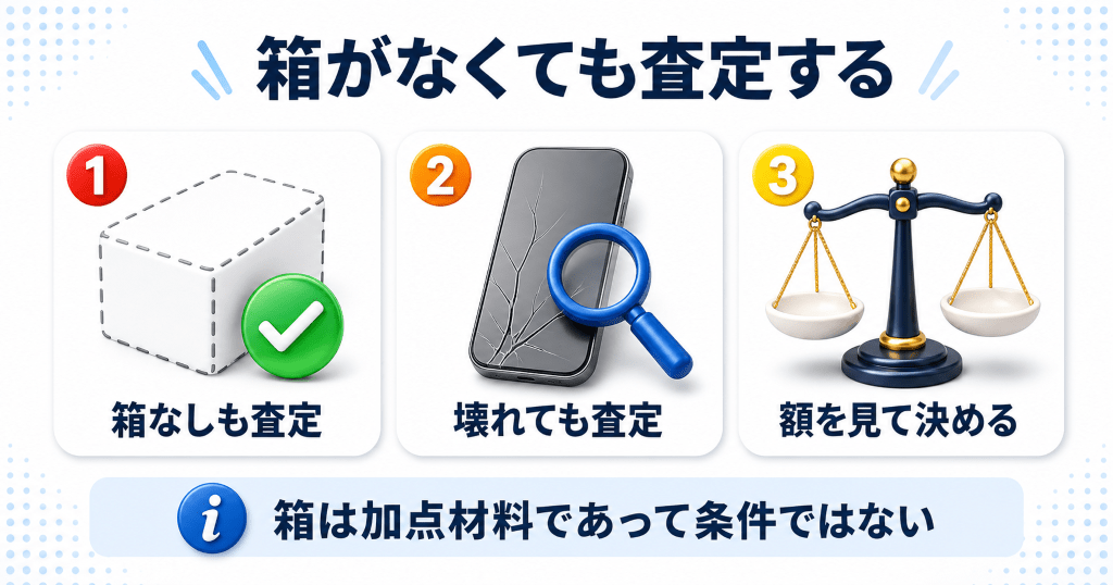 箱がなくても査定できるリンクサス買取