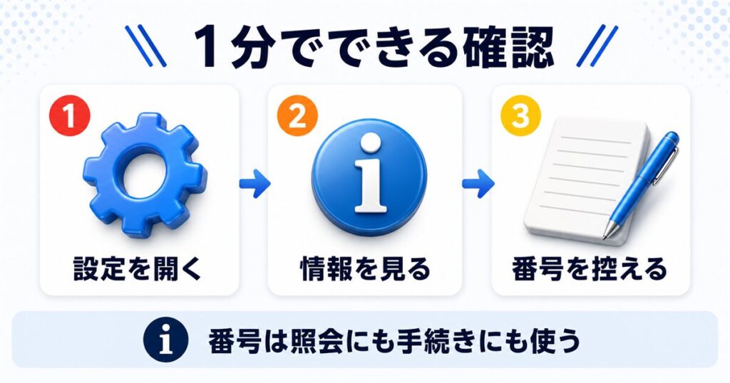 SIMロックがかかっているかを確かめる方法