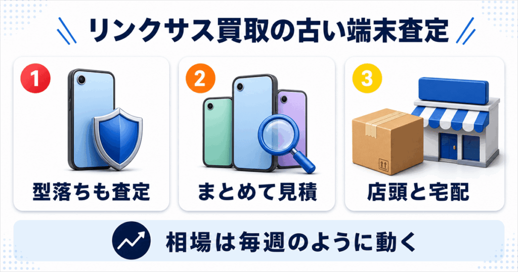 古いスマホ・古い携帯の買取査定ならリンクサス買取