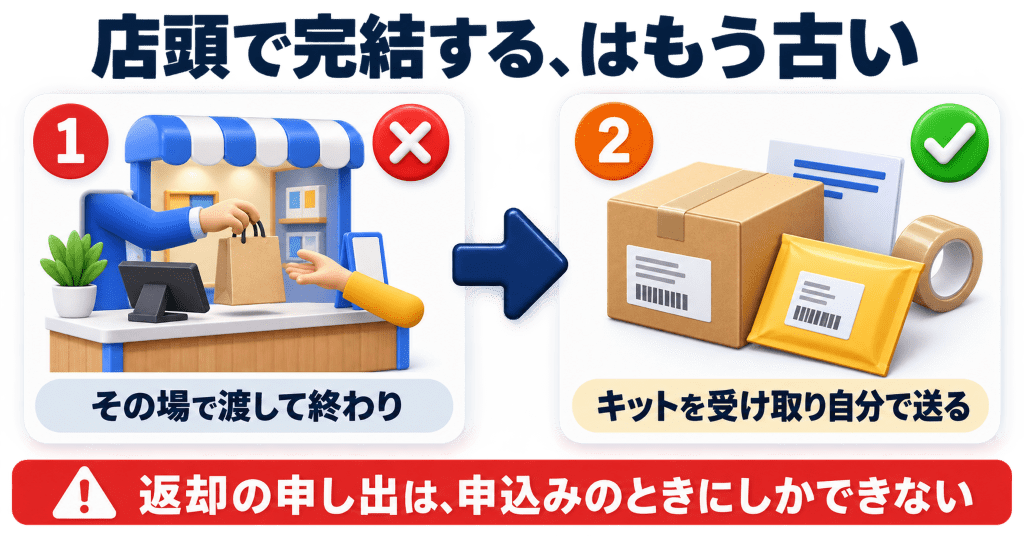 ソフトバンク下取りを申し込む前に外したい4つの誤解