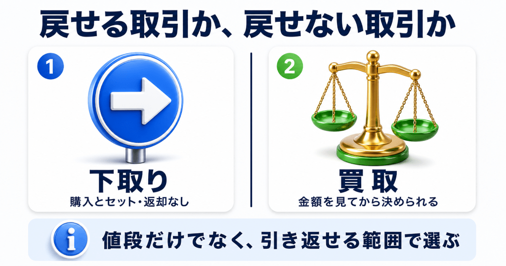 ソフトバンク下取りに向く端末と買取に回したほうがいい端末の分かれ目