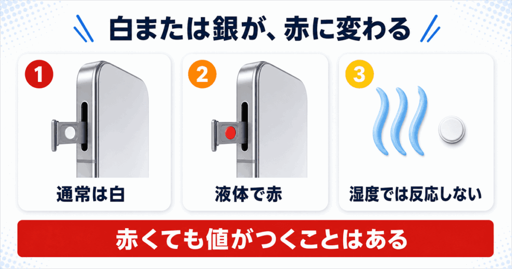 iPhoneの水没マーク（液体浸入インジケータ）の見方と保証の扱い