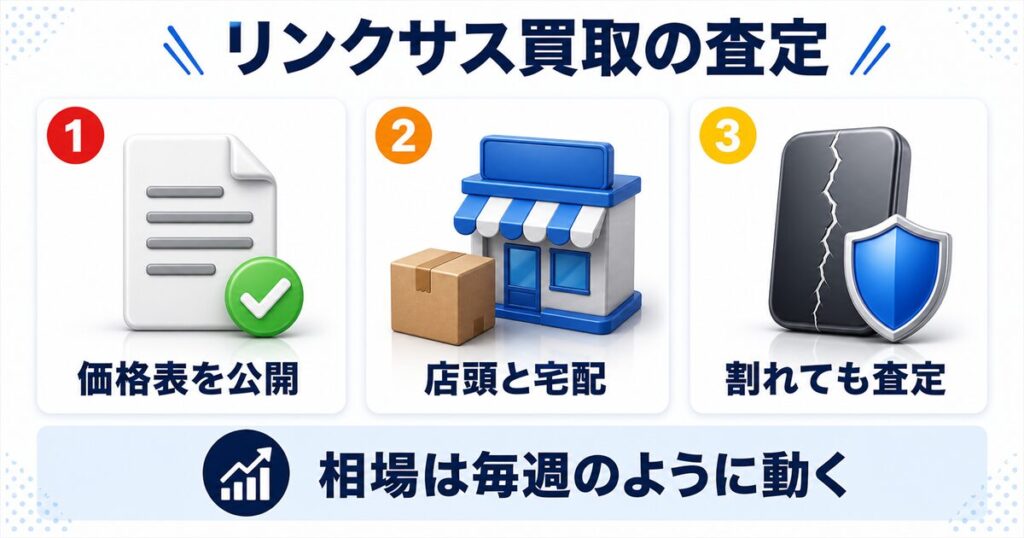 スマホの買取査定ならリンクサス買取