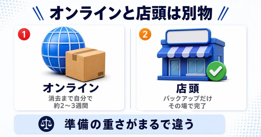 Apple Trade In 下取りの流れ早見表
