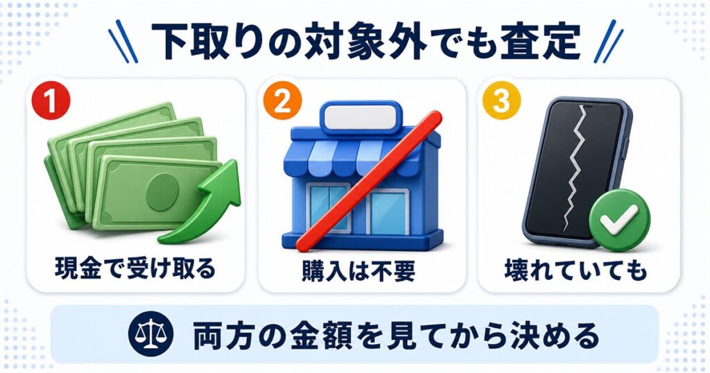 Apple下取りの対象外ならリンクサス買取の査定へ