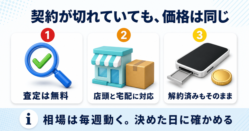 白ロムを含むスマホの買取査定ならリンクサス買取