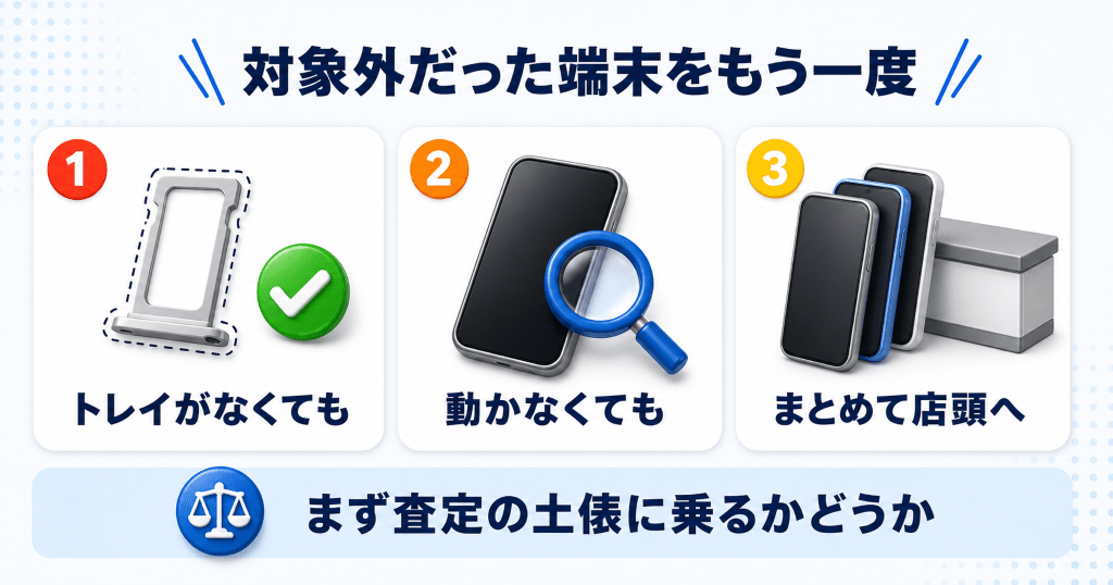 対象外だった端末はリンクサス買取