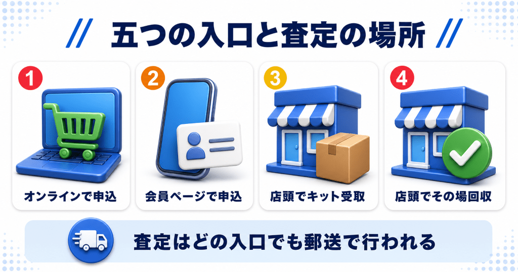 ワイモバイル下取りプログラムの早見表