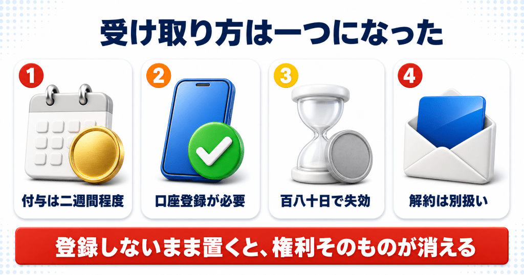 ワイモバイル下取りの特典はPayPayポイントに一本化された