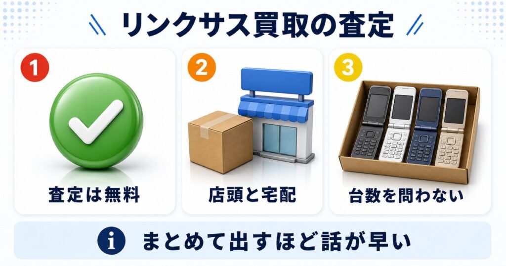 ガラケー・携帯電話の買取査定ならリンクサス買取