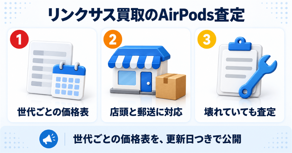リンクサス買取でAirPodsの査定を申し込むイメージ