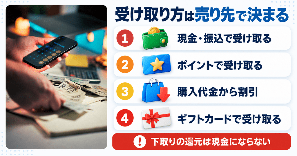 iPhoneを売ったあとの受け取り方の違い
