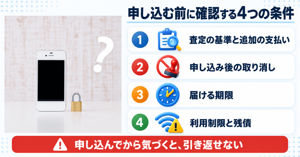 白いiPhoneと南京錠と疑問符で、下取りを申し込む前の確認事項を表した図
