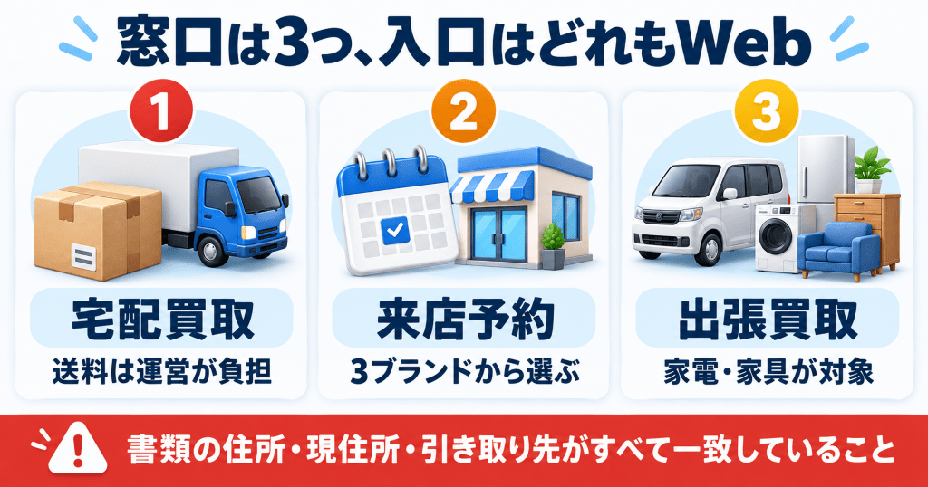 ラクウルの3つの買取サービスと利用条件をまとめた早見表