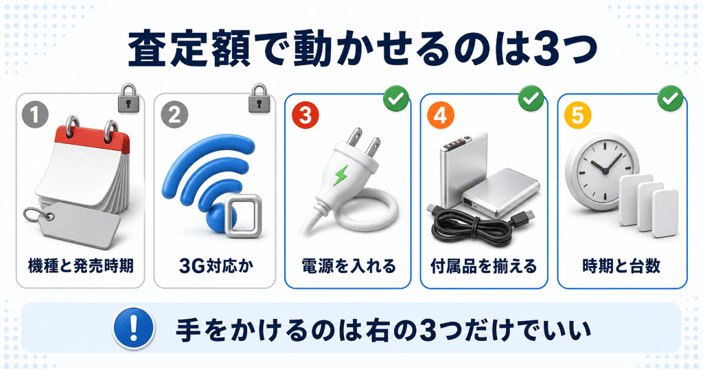 ガラケーの査定額を決める要素と自分で動かせる部分