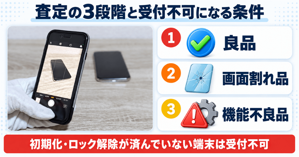 ドコモ下取りの査定の3段階と受付不可になる条件