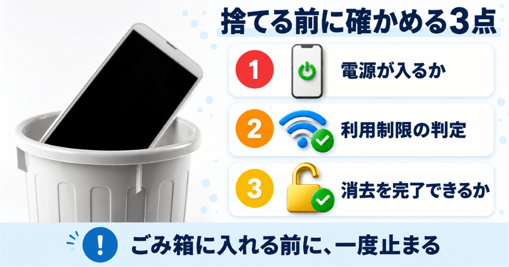 ごみ箱に入れる前にiPhoneが売れるかどうかを確かめる場面
