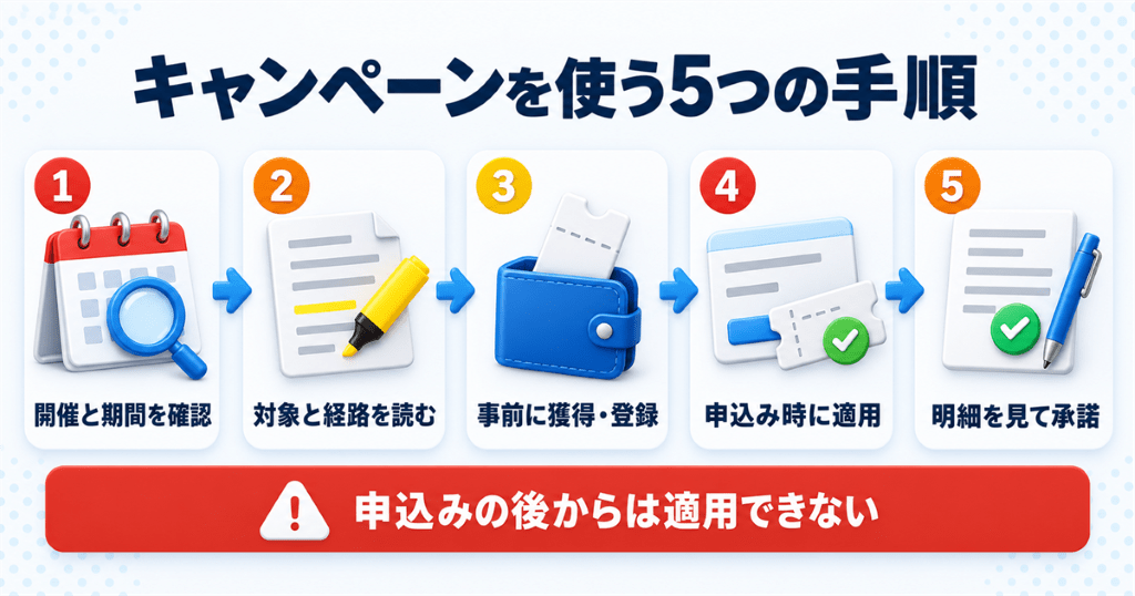 iPhone買取キャンペーンを使うときの5つの手順