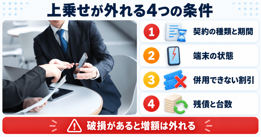 下取りキャンペーンの上乗せを受ける前に確認する契約と端末の条件