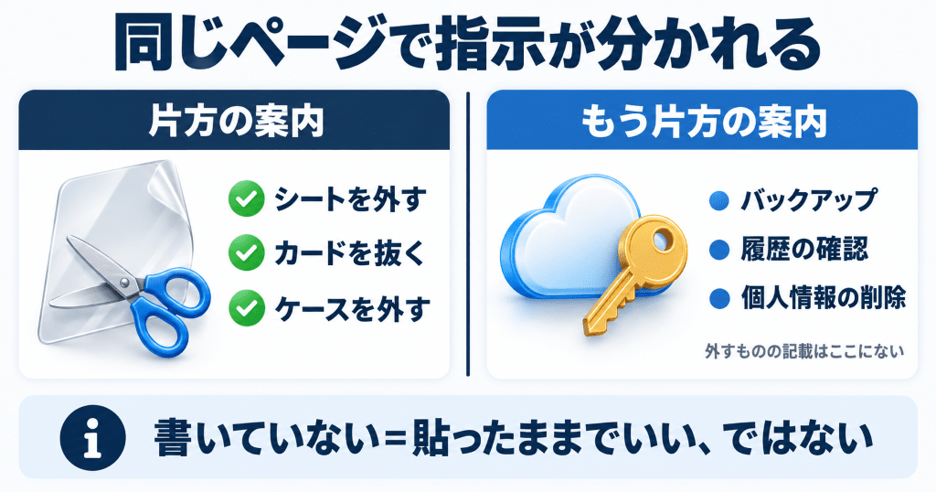 Appleの案内がiPhoneとAndroidで書き分けられている点