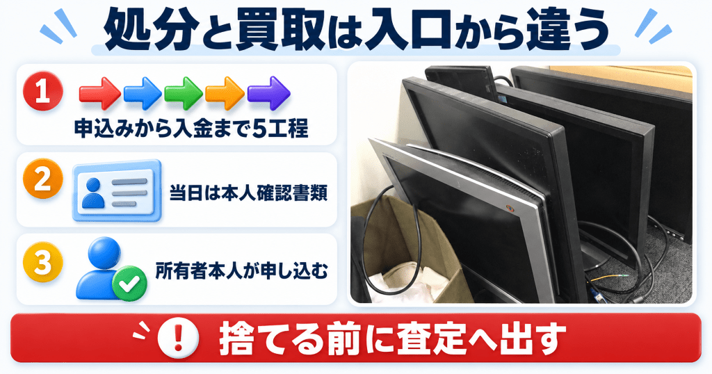 使わなくなった機器を処分するか売るかの分かれ目