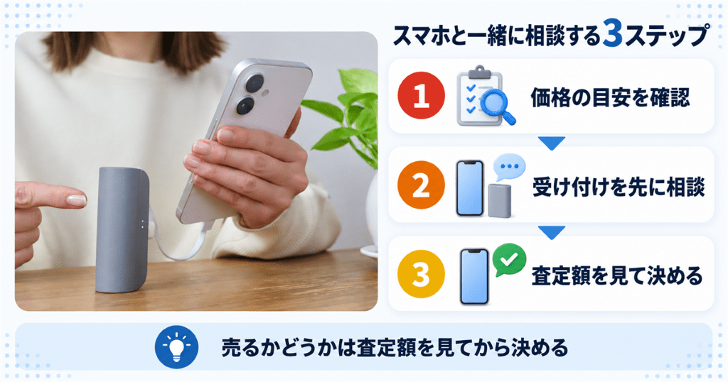 リンクサス買取でスマホやタブレットの査定を相談する流れ