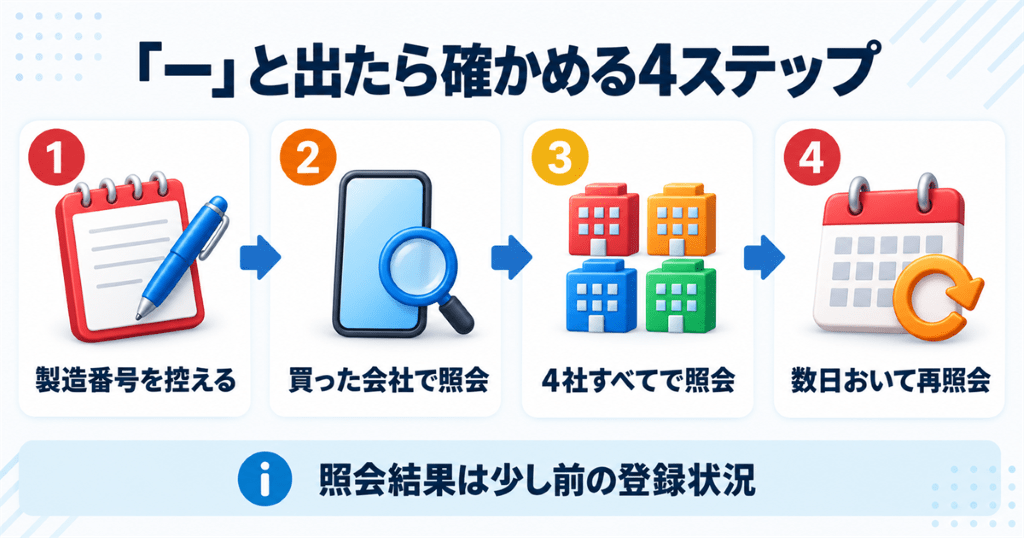 ネットワーク利用制限で「－」と出たときに確かめる手順
