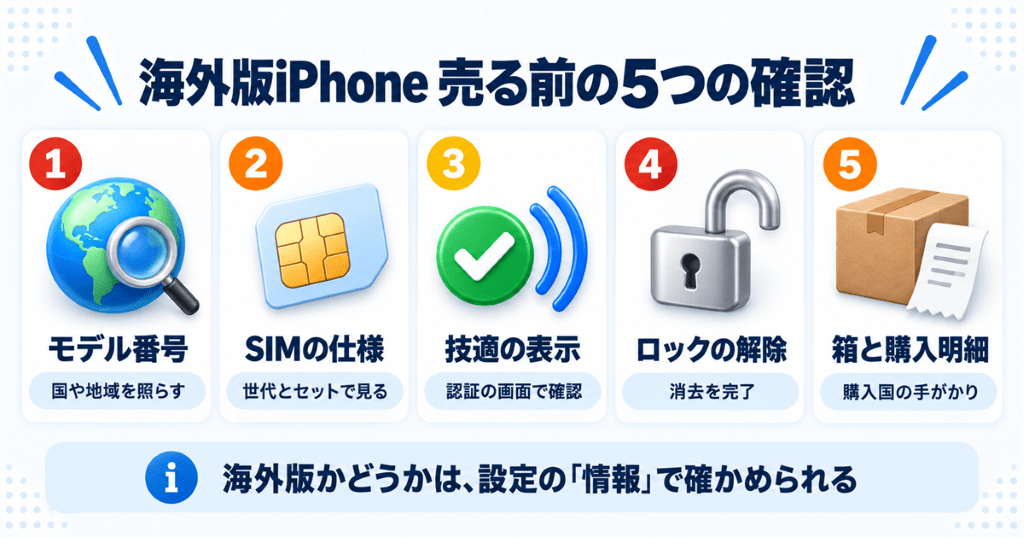 海外版iPhoneを売る前に確認する項目の早見表