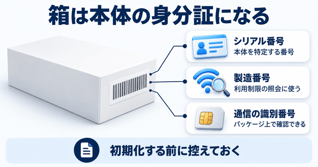 iPhoneの箱に印字されている情報