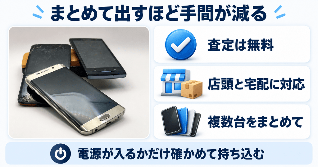 古いスマホと古い携帯の買取査定を行うリンクサス買取