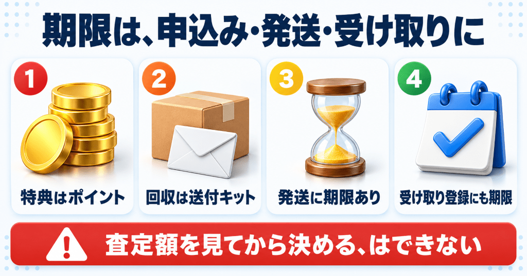 ソフトバンク下取りプログラムの特典・回収方法・期限の早見表