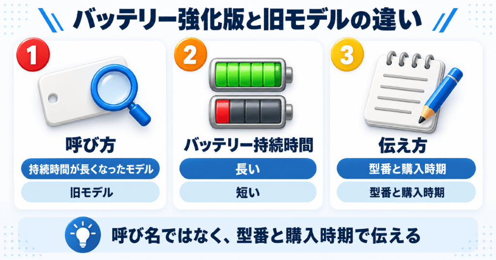 Nintendo Switchのバッテリー持続時間が長くなったモデルと旧モデルの違いの早見表