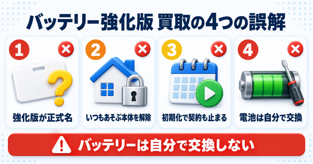 Nintendo Switchバッテリー強化版の買取でよくある4つの誤解