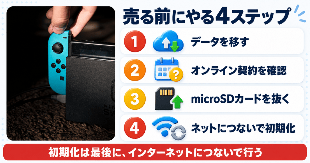 Nintendo Switchを売る前にデータ移行から初期化まで進める手順