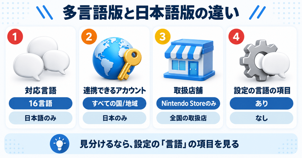 Nintendo Switch 2の多言語対応版と日本語・国内専用版の違いの早見表