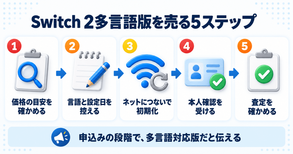 Nintendo Switch 2多言語版を買取に出すまでの流れ