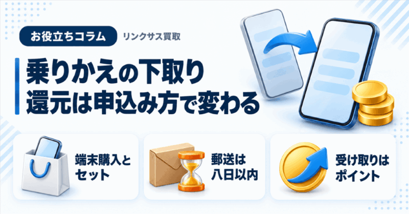 UQモバイル下取りの条件｜オンラインは郵送のみ、還元はポイント