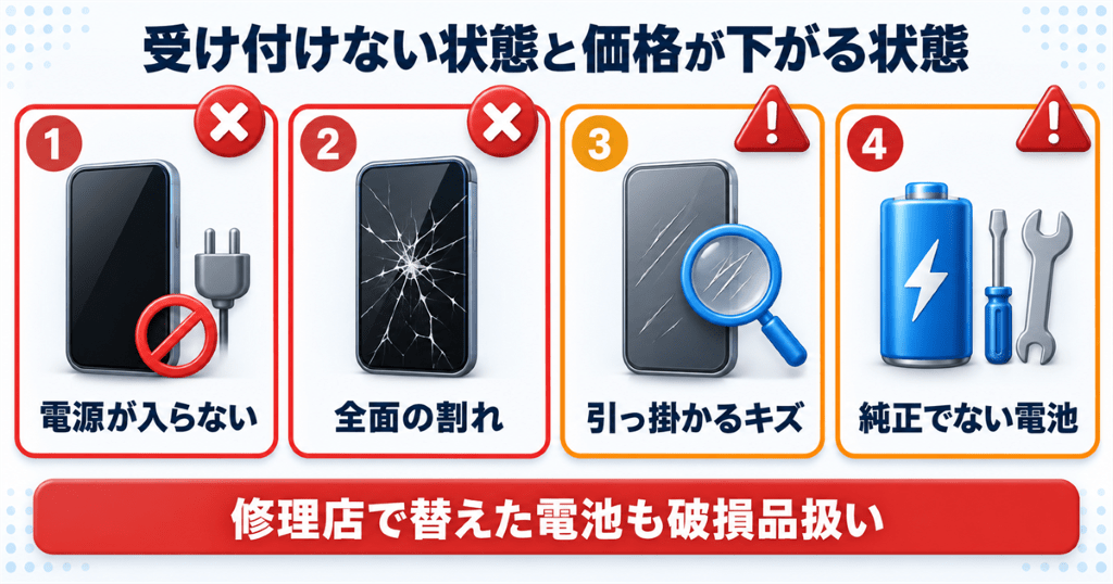 UQモバイルで下取りできない端末と破損品価格になる状態
