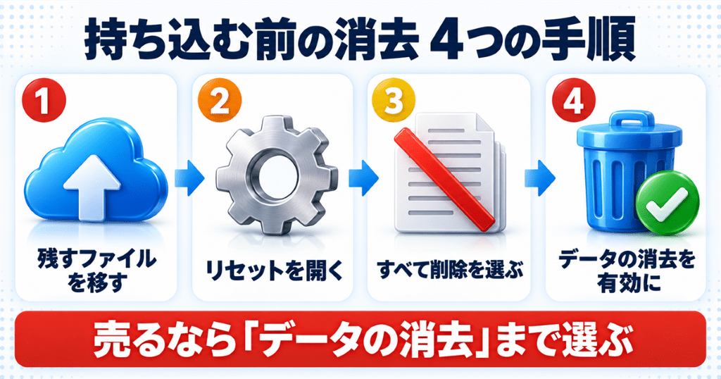 WindowsとMacのパソコンを持ち込む前にデータを消去する手順