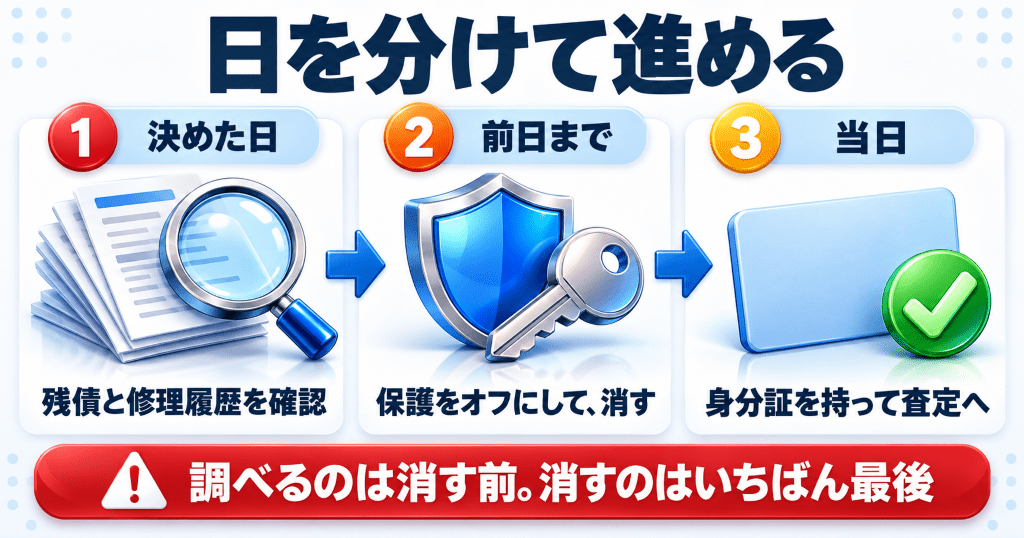 iPhoneを売ると決めてから入金までにすることの順番の早見表
